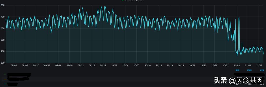 单机提升100%响应降低50%：去哪儿网酒店高性能业务网关优化实践