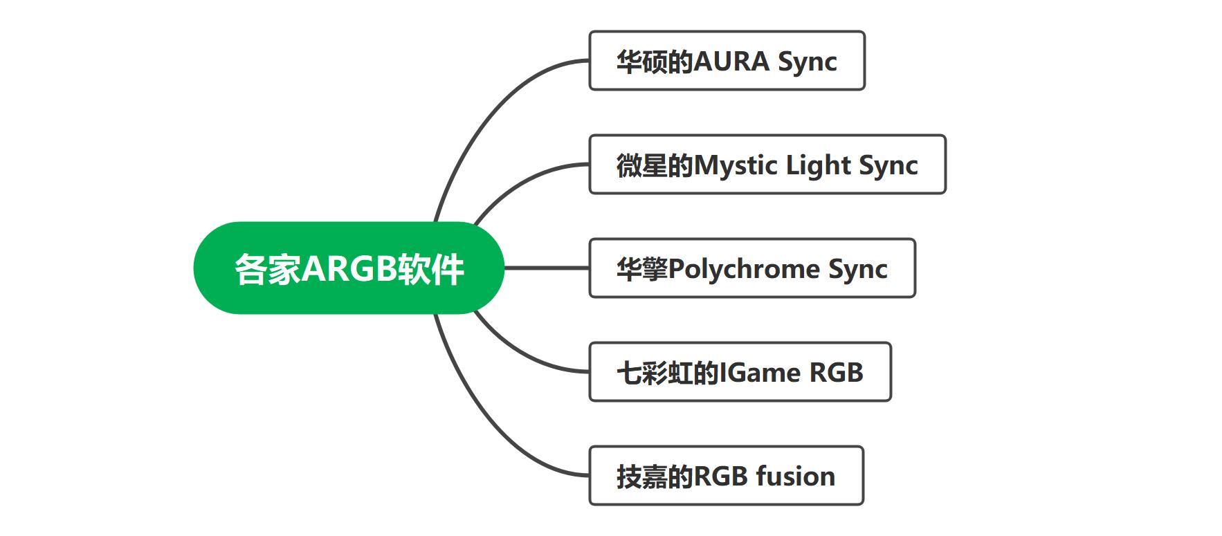 七彩虹主板怎么调argb灯光,用什么软件控制argb风扇灯光