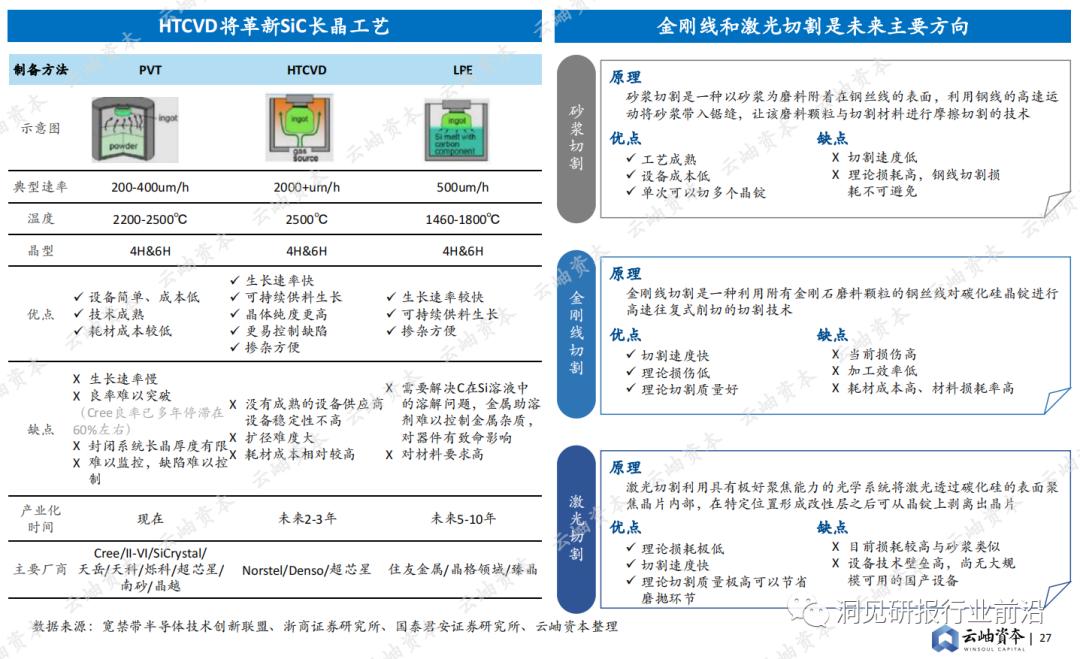 半导体产业2023机会,2023中国半导体投资分析