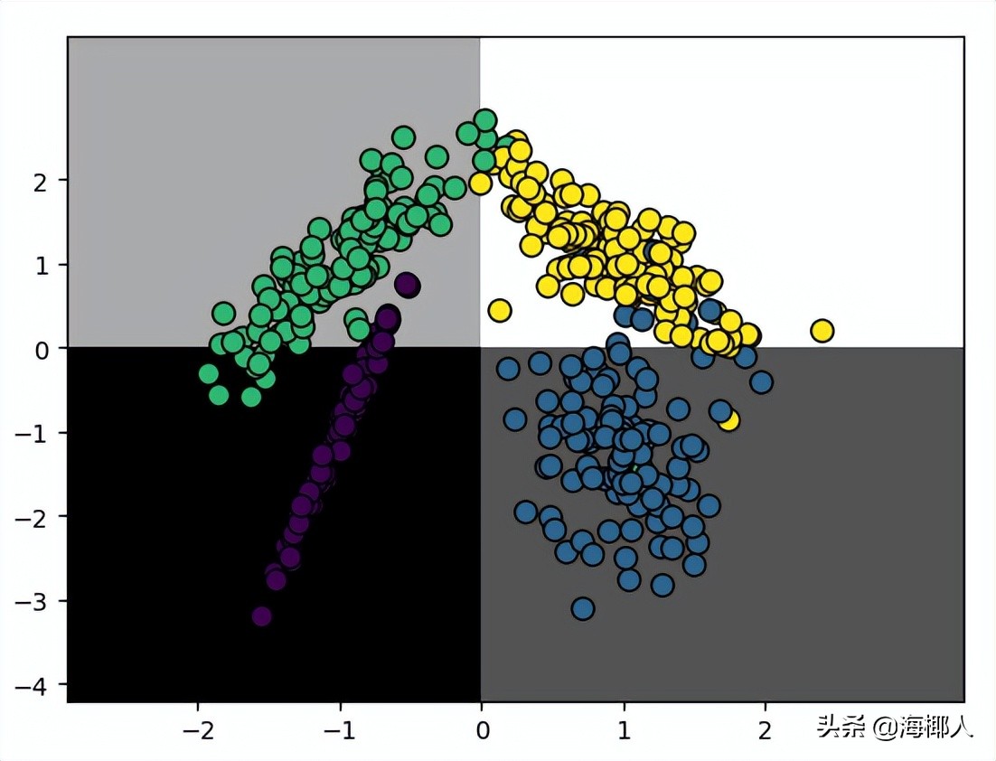 python分类器有哪几种,svm分类器代码python