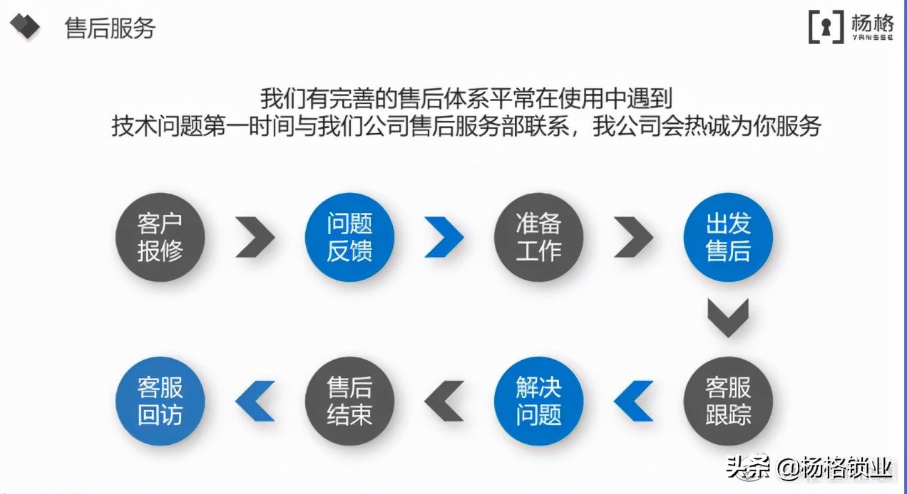 选择一款好的客房智能锁,怎么选酒店智能防盗门