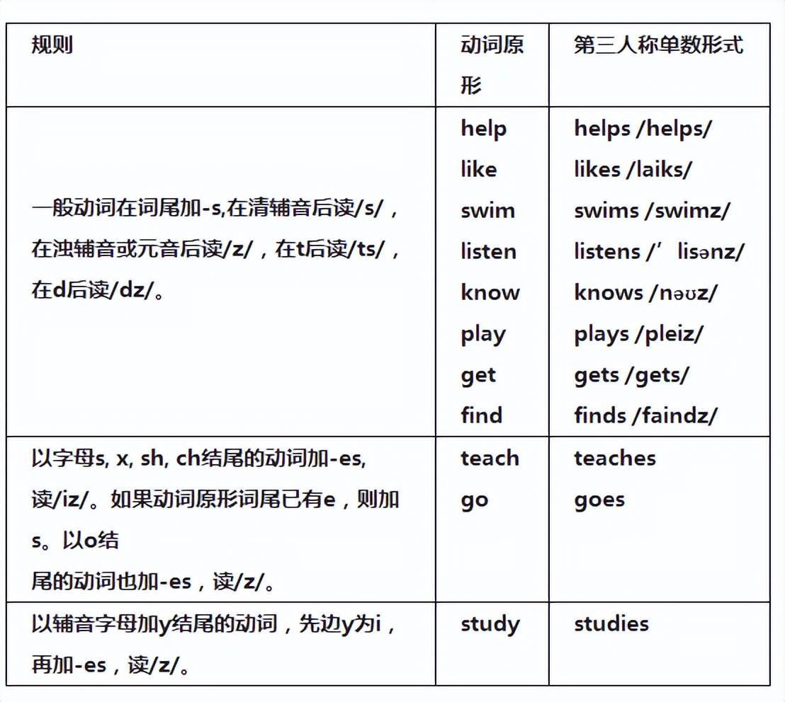 七年级上册英语期末考试句型讲解,冀教版七年级英语上册句型复习