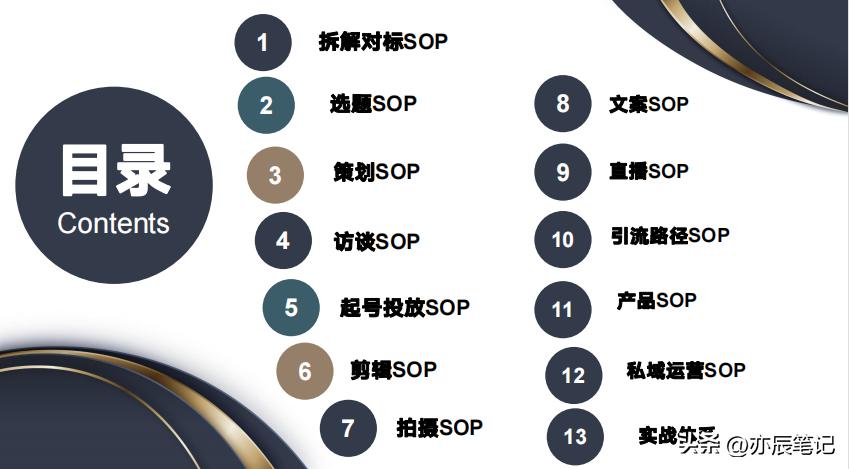 商业ip操盘方法,ip操盘手案例