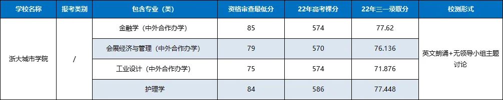2022年浙江高校三位一体招生简章,浙江三位一体专业考哪些学校
