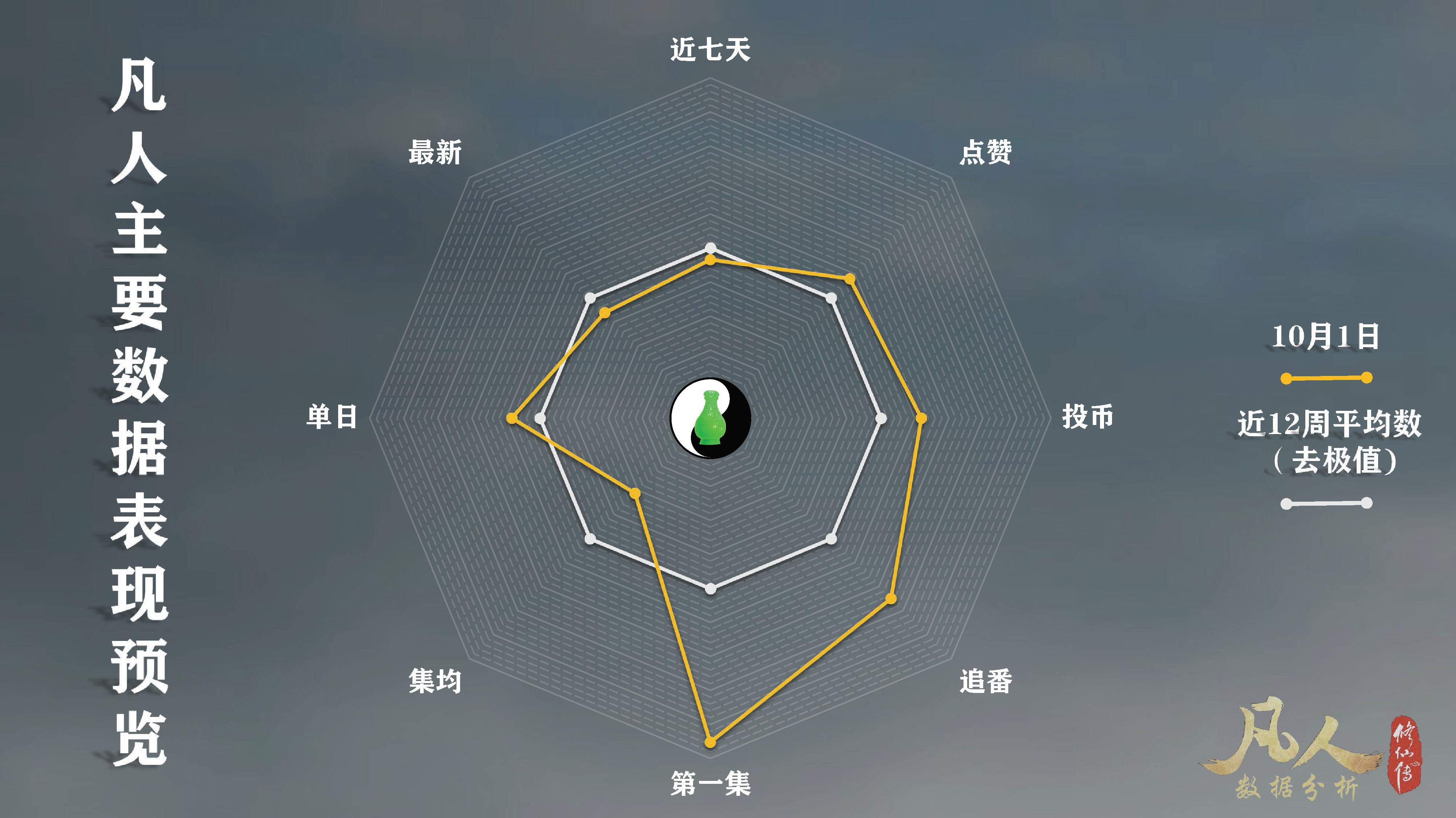 凡人修仙传动漫年番最新动态,凡人修仙传动漫番剧