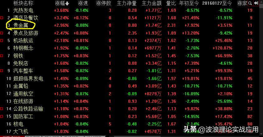 大盘缩量反弹操作视频,大盘缩量收阳下周一注意事项