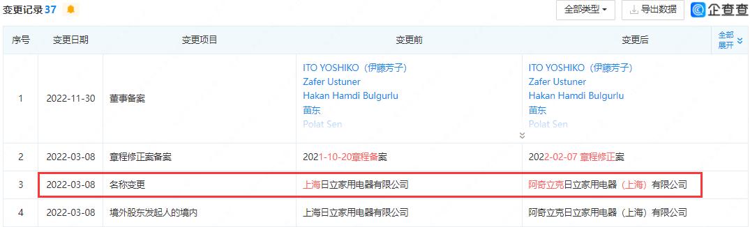 阿奇立克日立泉州总代,阿奇立克日立待遇怎么样