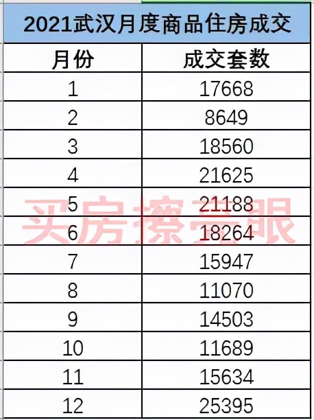 新冠肺炎对武汉房价的影响,新冠肺炎过后武汉房价