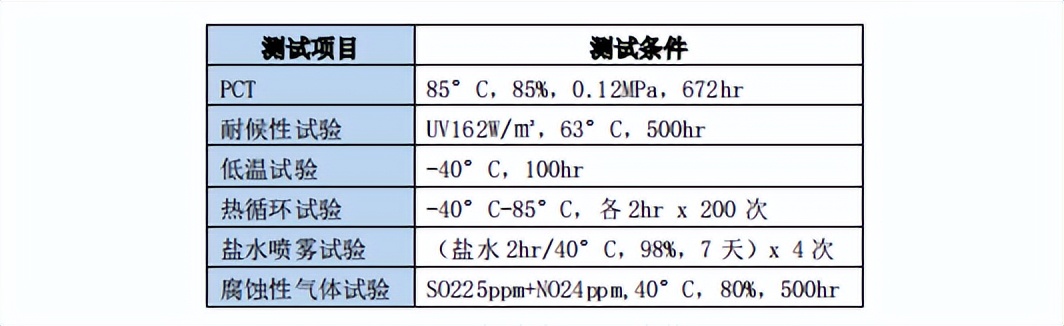 传感器未来十大科技,传感器是目前最前沿技术