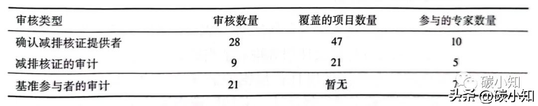 中国林业碳汇交易现状 (林业碳汇价格和碳汇交易价格)