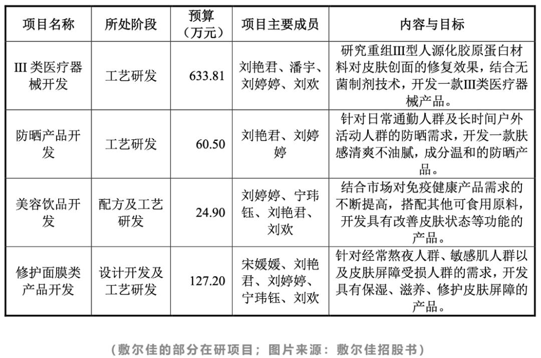 敷尔佳医美面膜效果怎么样,敷尔佳医美面膜要不要洗脸