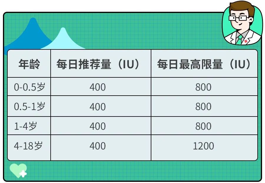 小孩补钙对肾结石有什么影响,儿童尿钙高能补钙吗