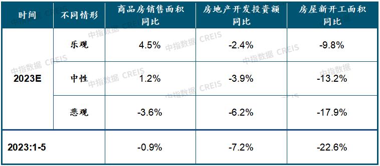 未来房地产发展趋势2023最新版,展望2024年中国房地产市场状况