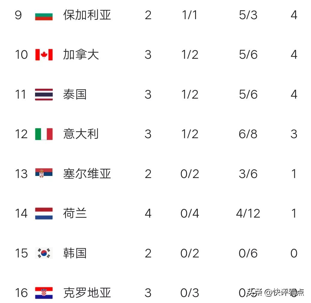 世界女排联赛中国女排比赛赛程,世界女排联赛中国女排积分排名榜