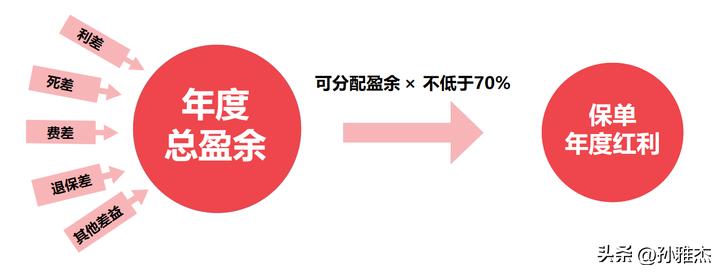 中意一生挚爱终身寿险分红型咋样,中意人寿一生中意分红实现率