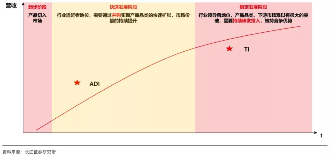 鐢ㄨ蒋浠舵姠ti鑺墖,ti鑺墖鎶㈣喘