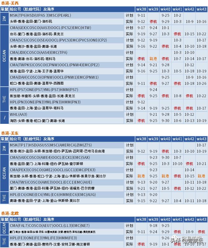 美西海运价格下跌,美西航线运价暴涨6倍