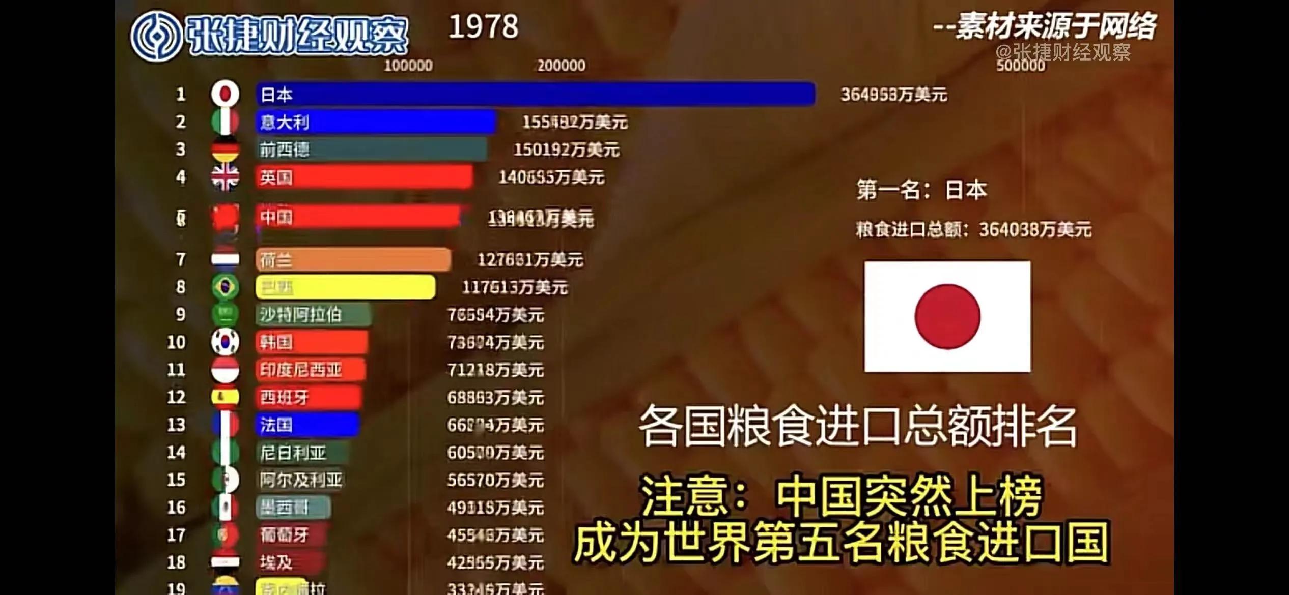日本农协谁受益,日本农协给农民的利益