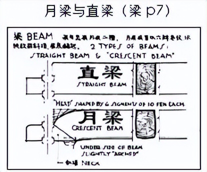 古建结构名称及图解,图释文字