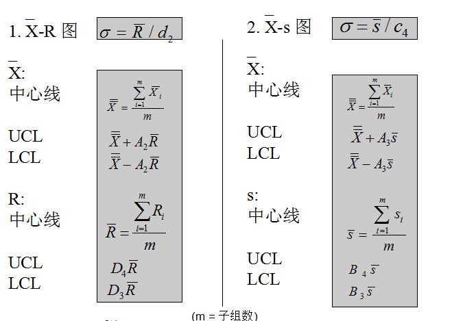 spc统计过程控制实际操作,质量管理过程pdca