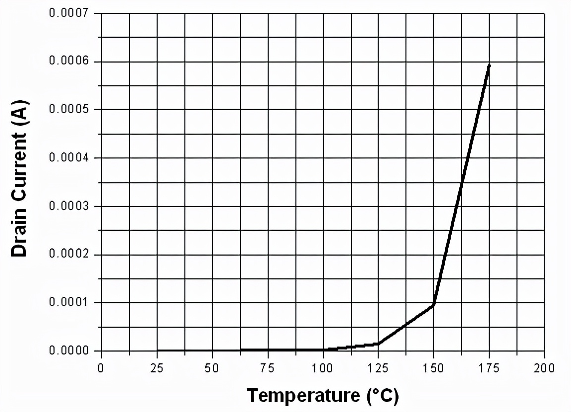 mosfet的电学参数,功率mosfet等效电路