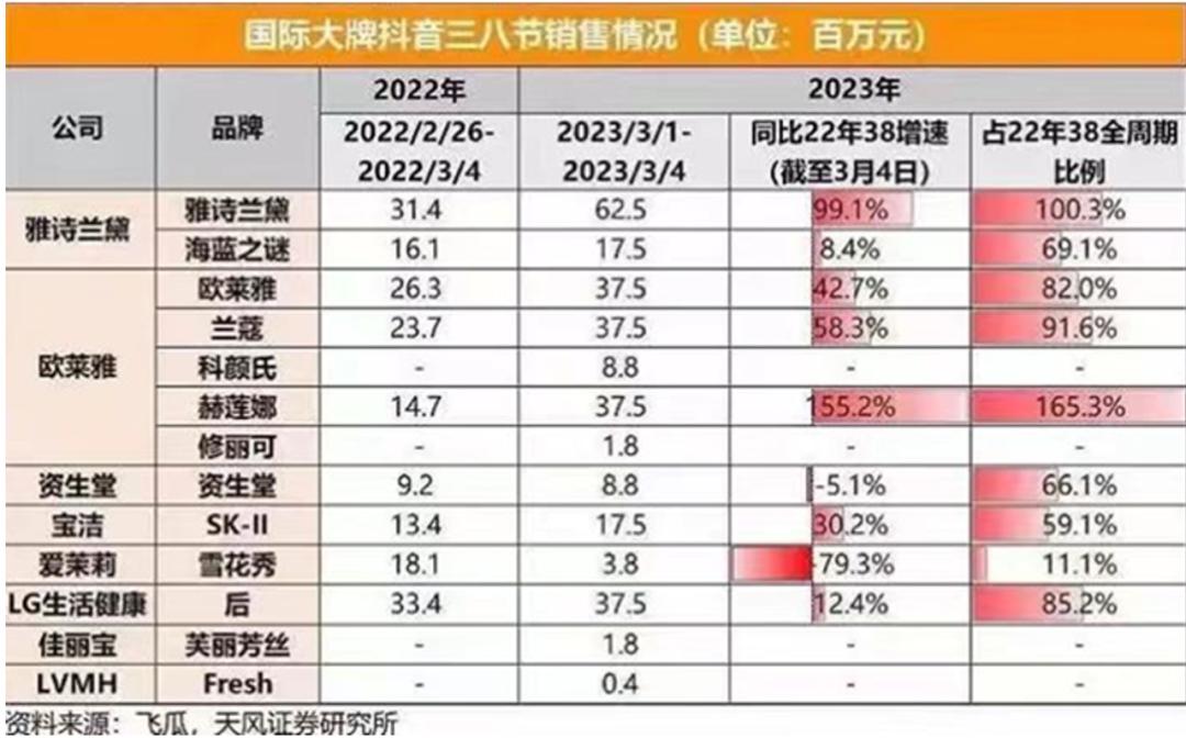 雅诗兰黛为啥现在这么便宜,雅诗兰黛不好用的单品