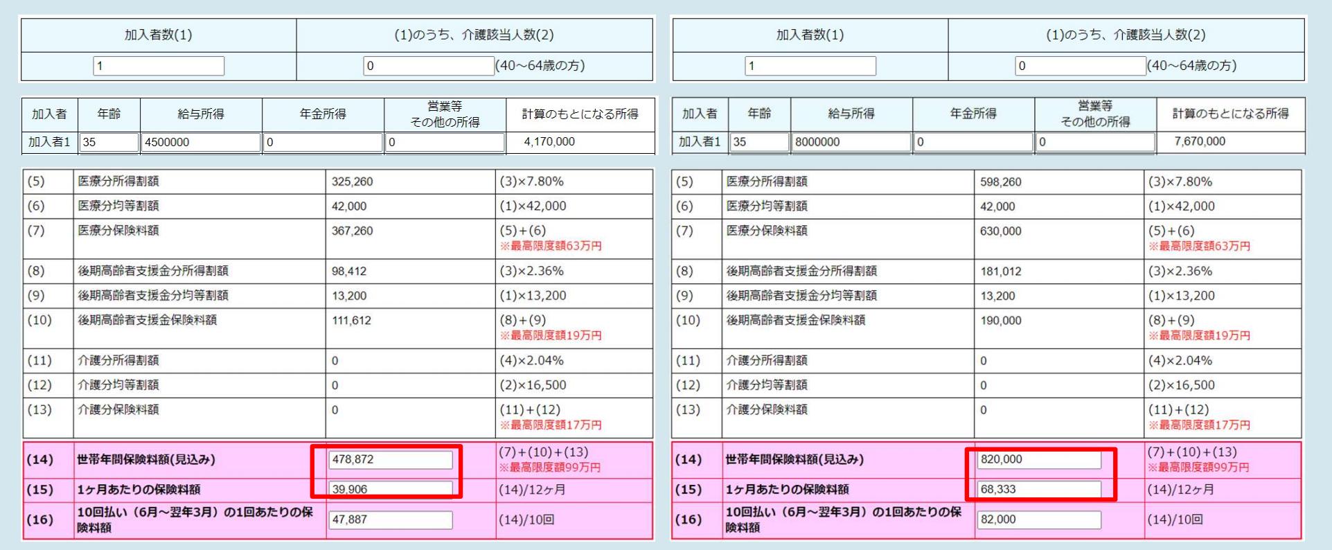 日本医疗水平世界排名,日本医疗到底好在哪里呢