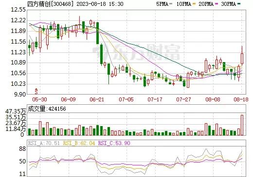 四方精创300468股吧,300468四方精创是做什么的