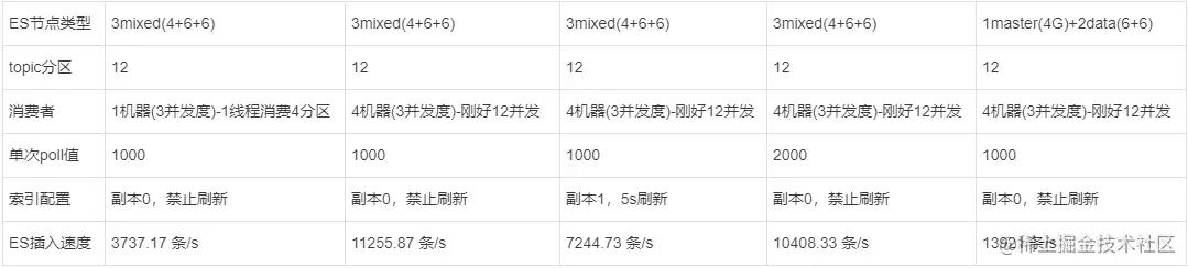 还在担心消息积压问题难解决?思路代码优化细节全公开