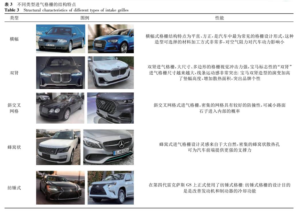 汽车进气格栅的发展历程,汽车进气格栅设计图