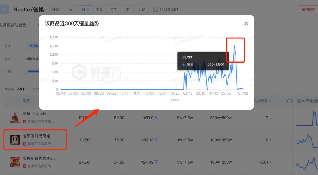 雀巢速溶和现磨,杂牌速溶咖啡与雀巢的对比