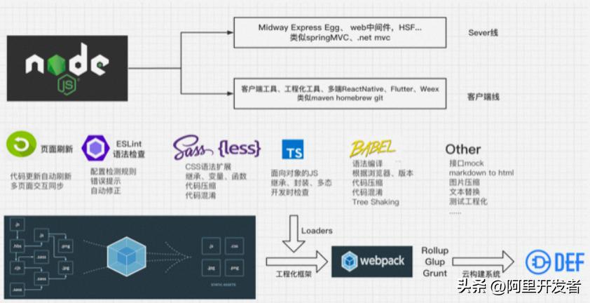 钉钉前端开发,钉钉前端架构
