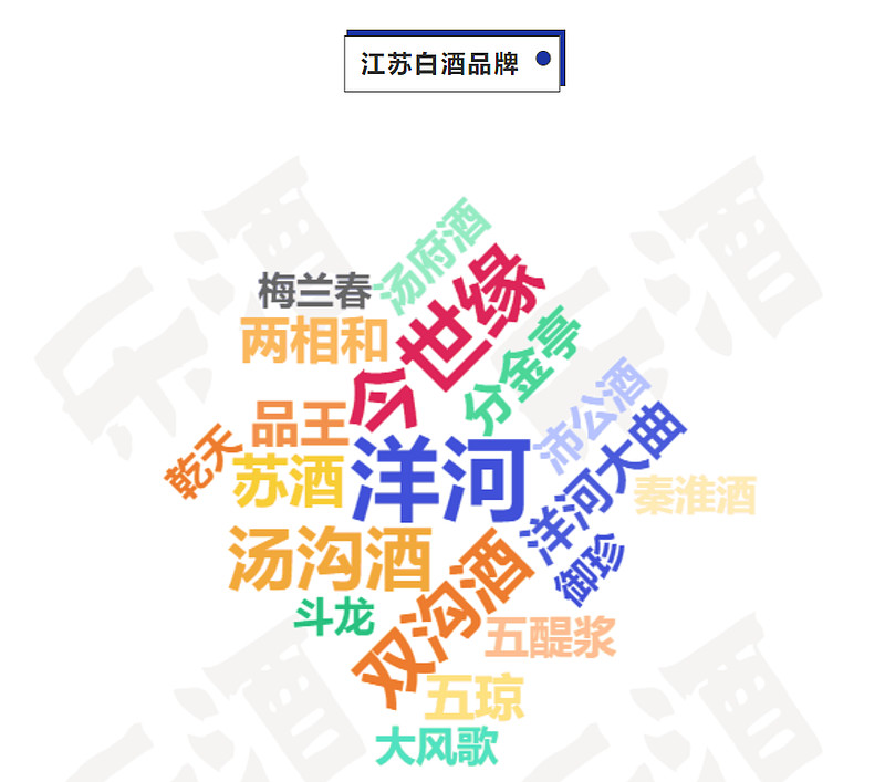 苏酒40-8度为何价格高于42度,苏酒的发展前景