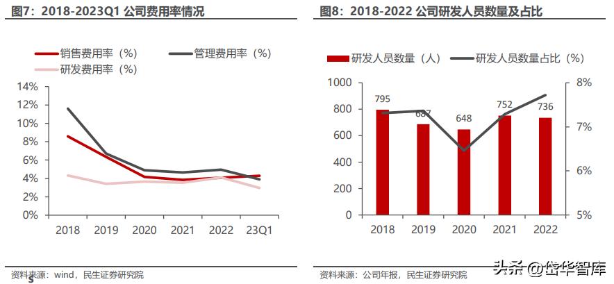 冰箱出口龙头,奥马冰箱出口高端品牌