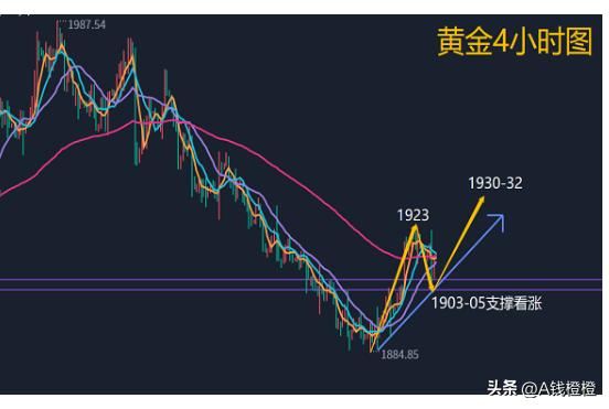 国际黄金走势分析及操作策略,2022.8.28黄金走势