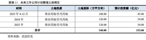 江苏武进经发集团：2022年获补助8.45亿文旅业务毛利润-2.03亿元