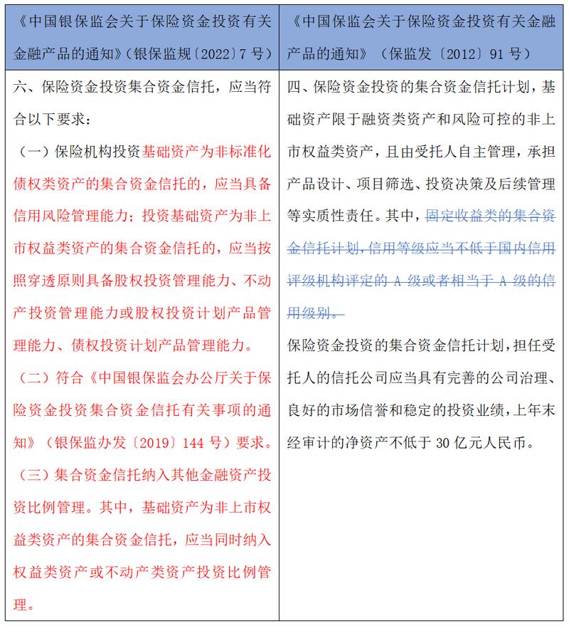 保险资金金融产品,保险基金权益类投资