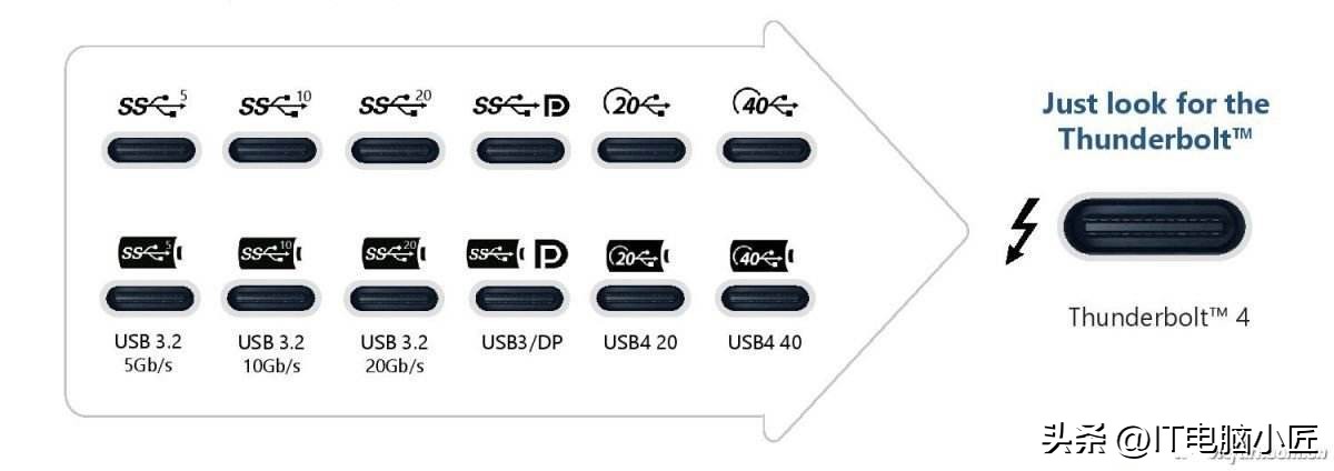 选购电脑从零开始教程之主板篇,笔记本电脑主板维修从入门到精通