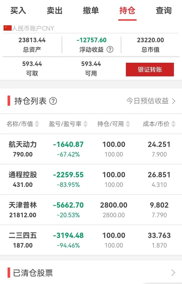 2022年4月28日果然又下跌，我又双叒入套了，利润回吐干净