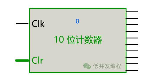 epoll底层原理,计算机底层原理书籍