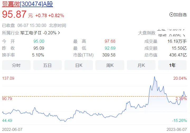 身价20亿夫妇,长沙两口子年薪三十万