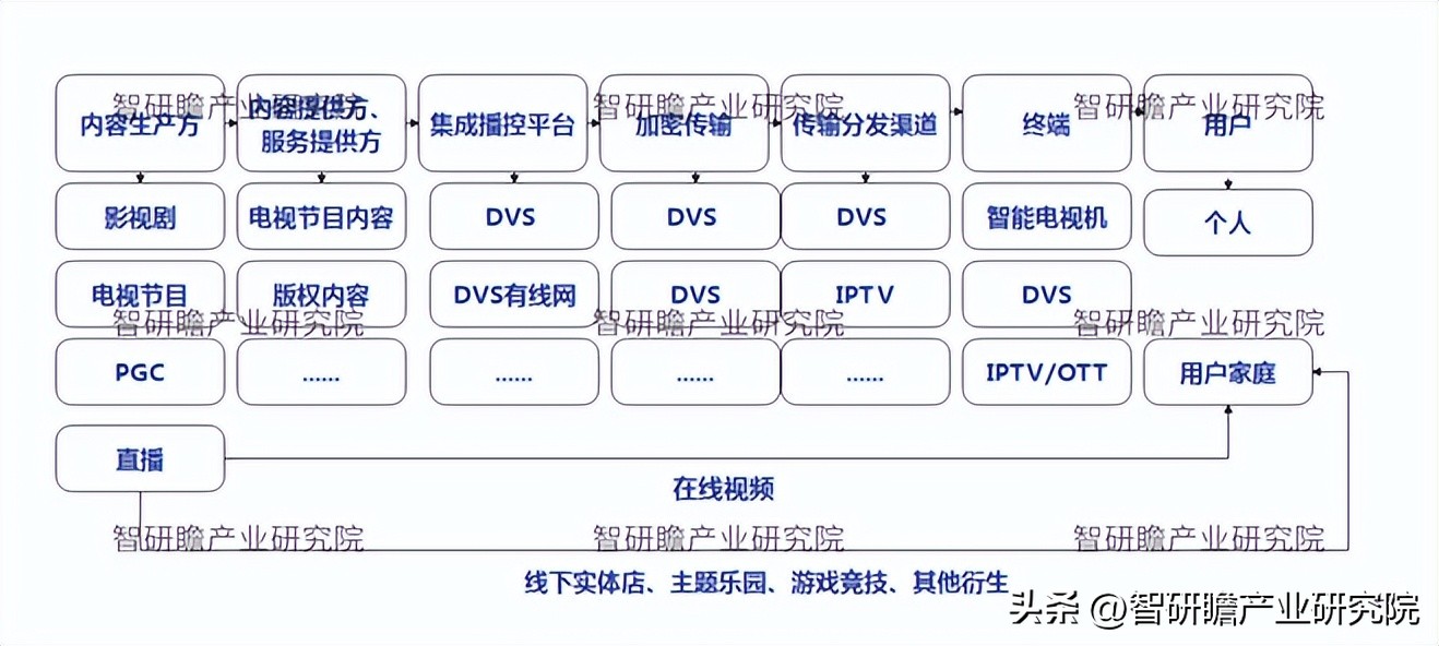 广播电视前景分析报告,广播电视台行业现状调研报告