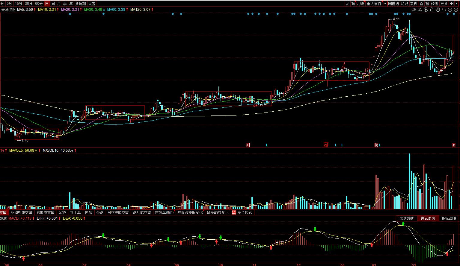 002122天马股份最新行情,002122天马股份股票诊断