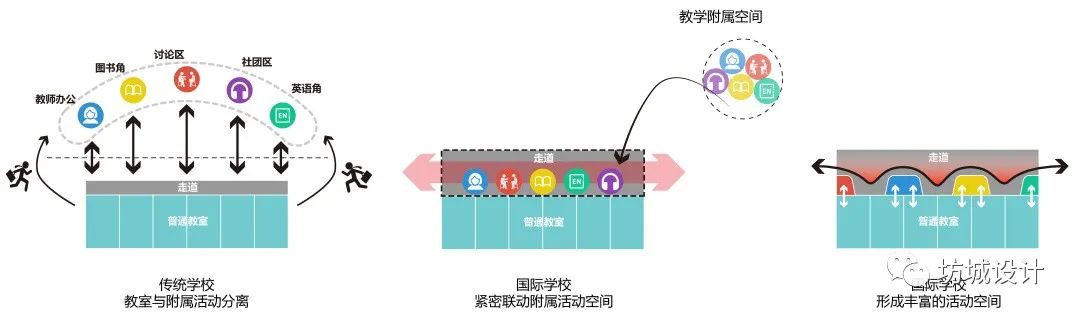旧厂新生，立体学苑-深圳华朗学校A地块/坊城设计FCHA