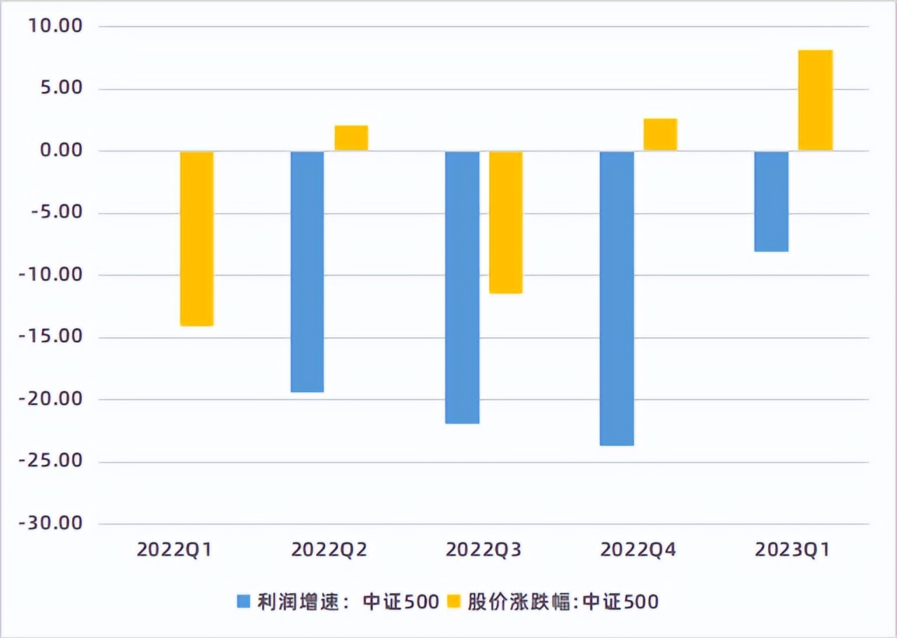 看pe估值高低准吗,pe估值在哪里能看到是高低估值