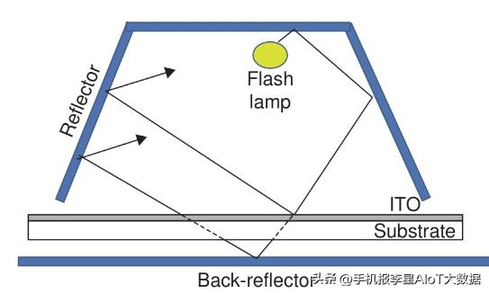 ito导电膜在我国发展前景,ito导电膜有没有功率限制