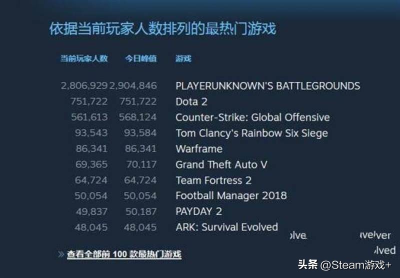 pubg传奇爆料,pubg传奇好还是传说好