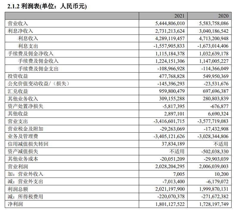花旗断臂求生：地主家也没有余粮？