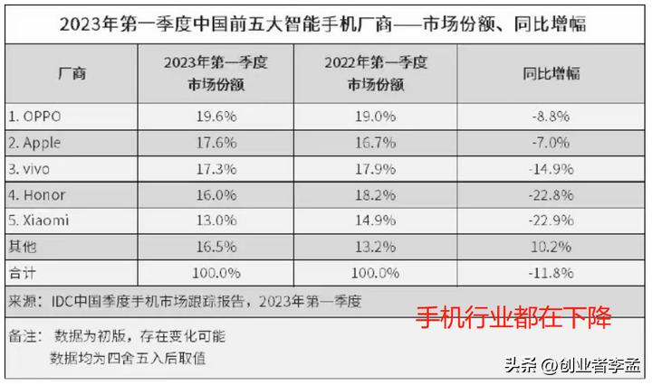 手机行业的未来还有前景么,手机行业没落了吗