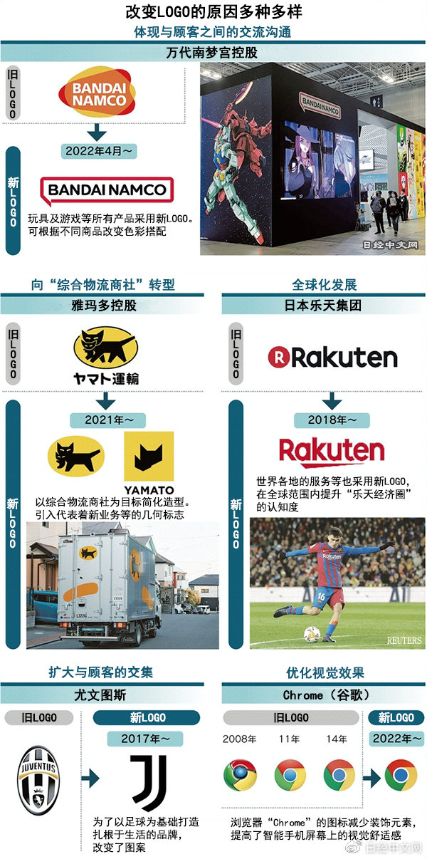 比亚迪新logo设计寓意,各个公司logo代表的寓意